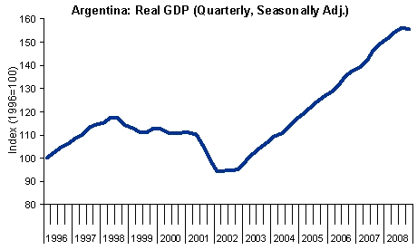 Argentijnse crisis