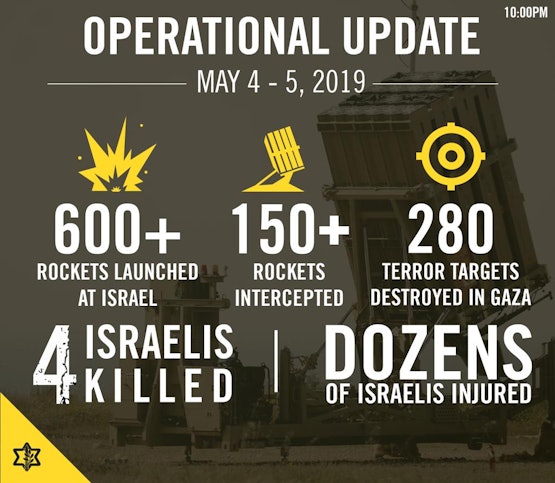 IDF Infographic