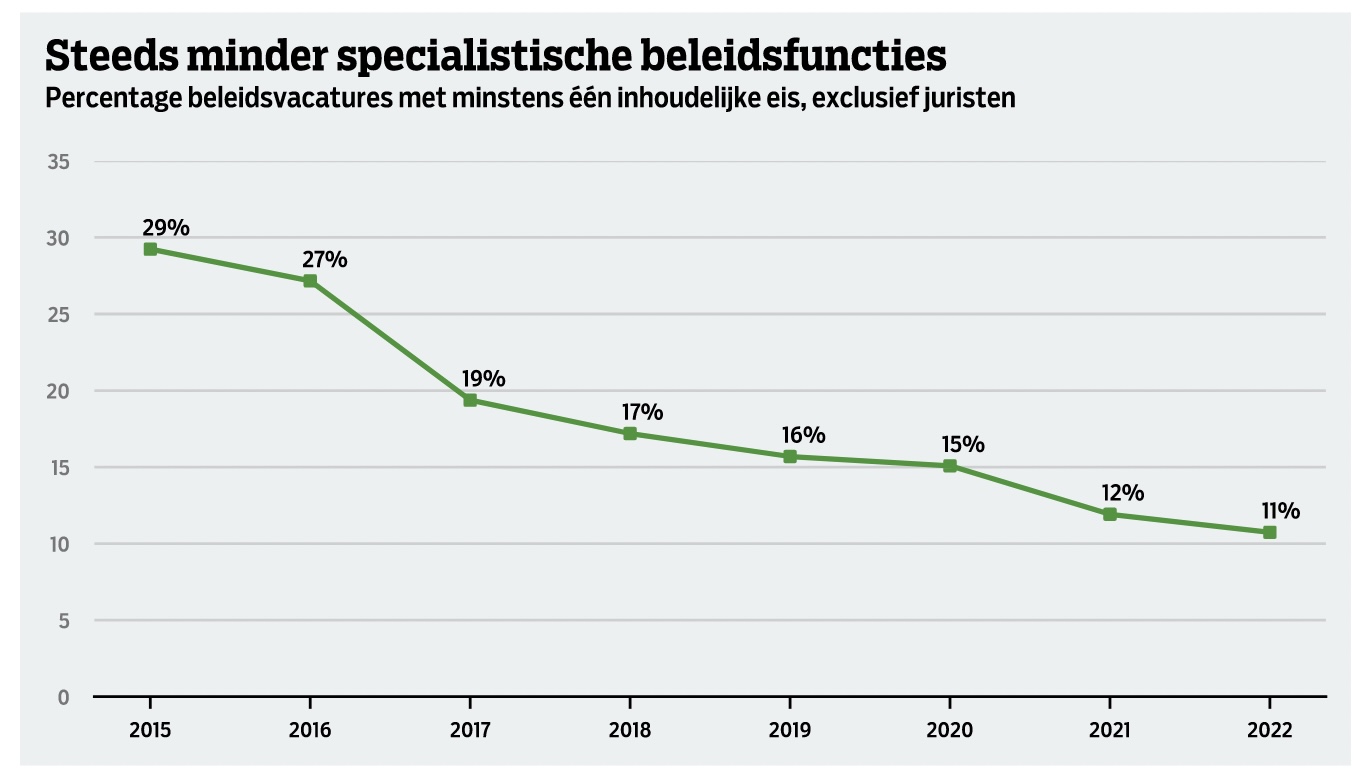 GeenStijl: Onderzoek: Ambtenaren Hoeven Niks Meer Te Kunnen, Als Ze ...