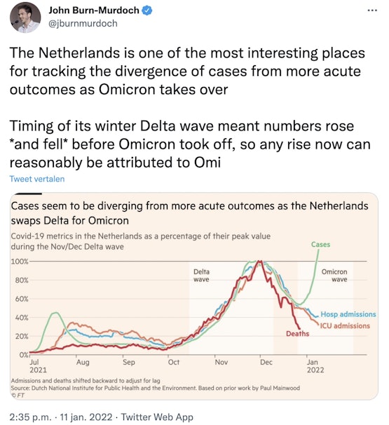 Cijferman van Financial Times: optimistisch over Nederland