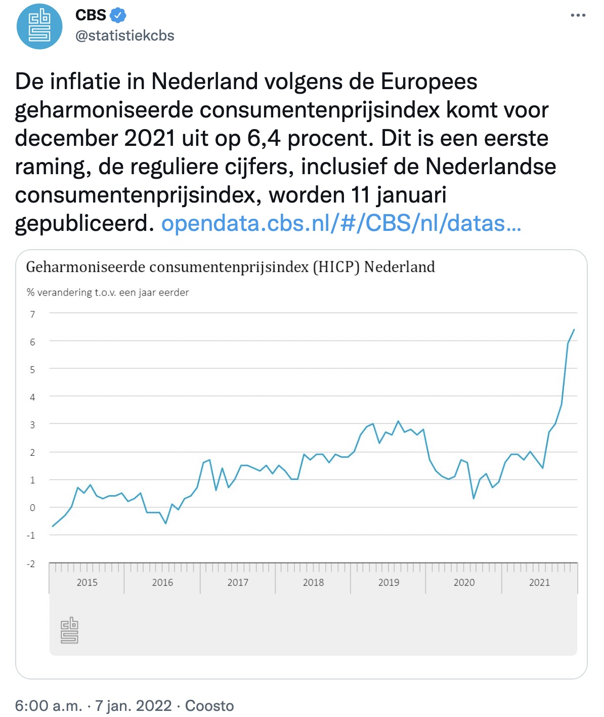 GeenStijl: 2e Maand Op Rij RECORD-INFLATIE. In December Was Uw Leven 6 ...