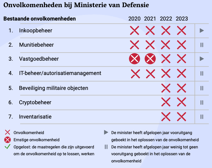 GeenStijl: Rekenkamer: Kajsa Ollongren Maakt Nog Steeds Een Zooi Van ...