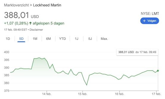 Lockheed Martin to the moon!